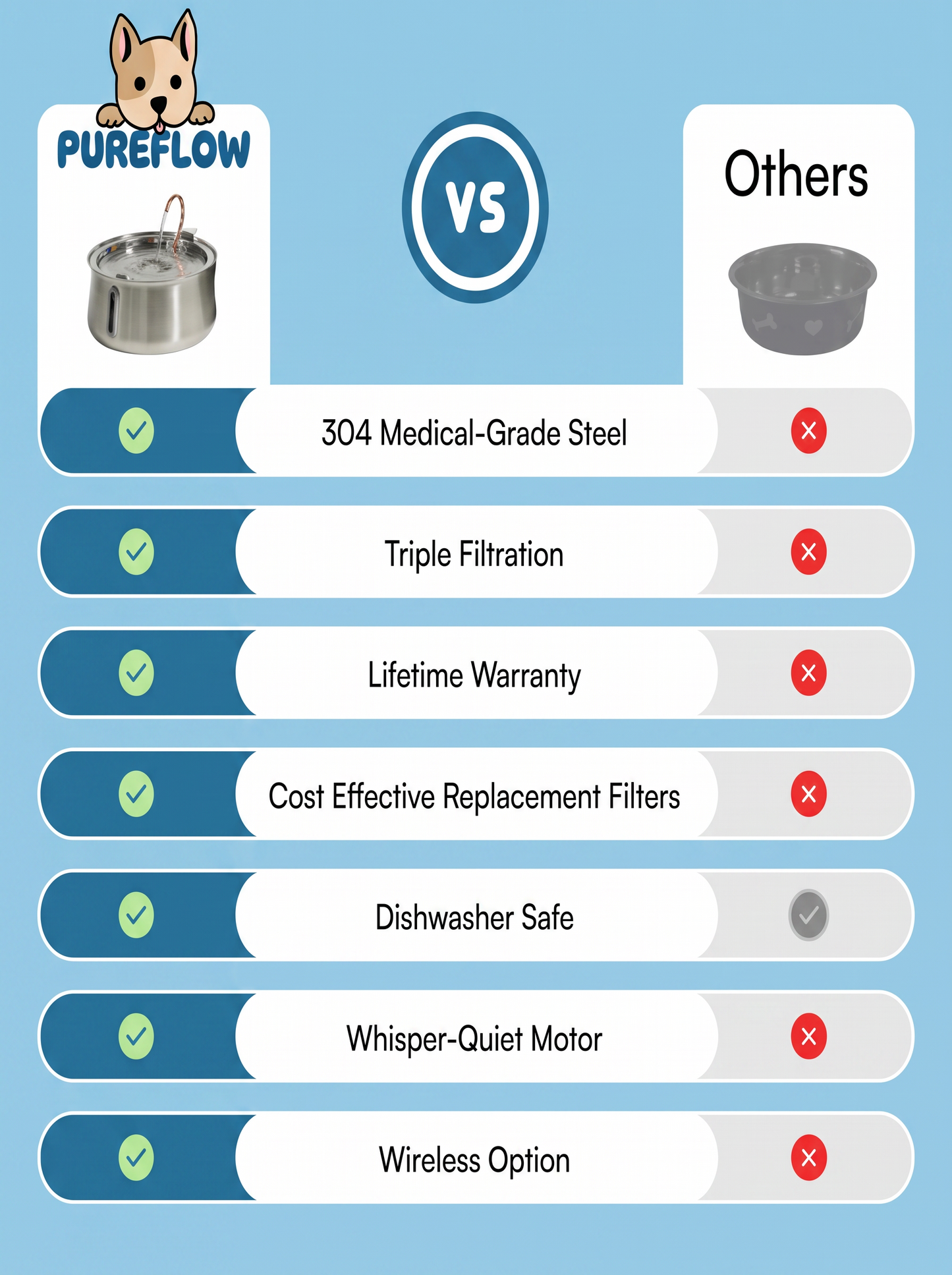 PureFlow™ Pet Water Fountain